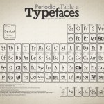 typograficzny_układ_okresowy